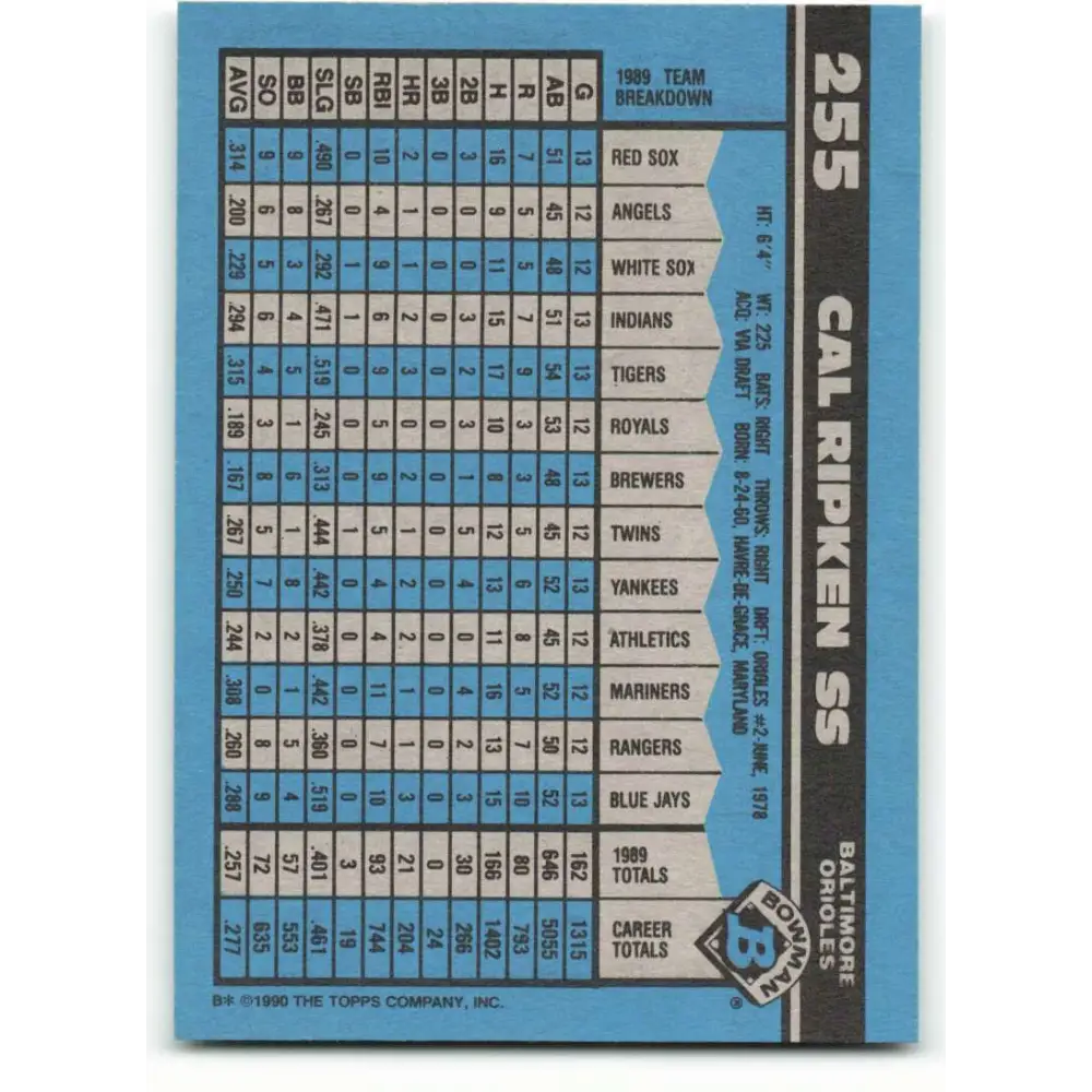 1990 Bowman #255 Cal Ripken Jr. NM-MT Baltimore Orioles Baseball Card Image 2