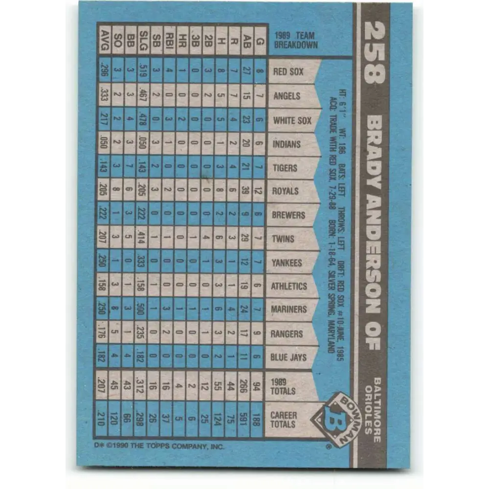 1990 Bowman #258 Brady Anderson NM-MT Baltimore Orioles Baseball Card Image 2