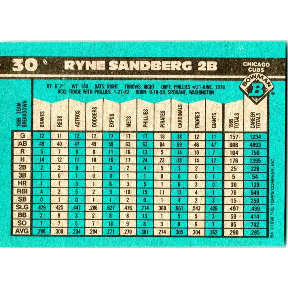 1990 Bowman #30 Ryne Sandberg NM-MT Chicago Cubs Baseball Card Image 2