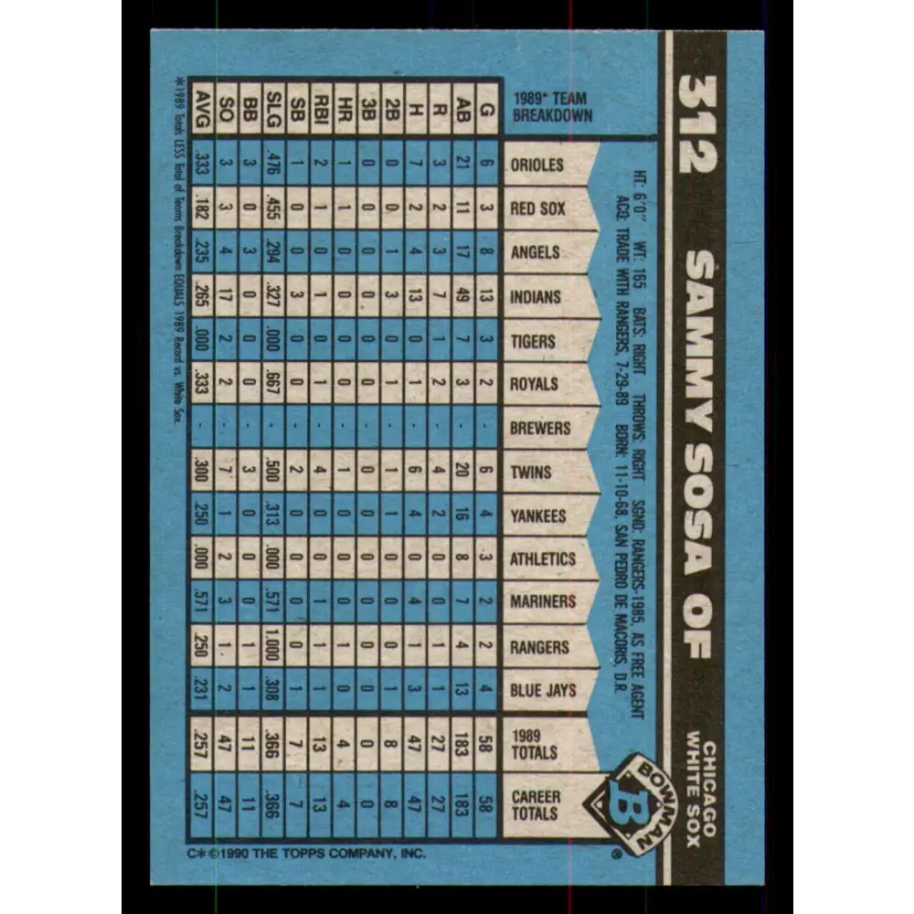 1990 Bowman #312 Sammy Sosa NM-MT RC Rookie Chicago White Sox Baseball Card Image 2