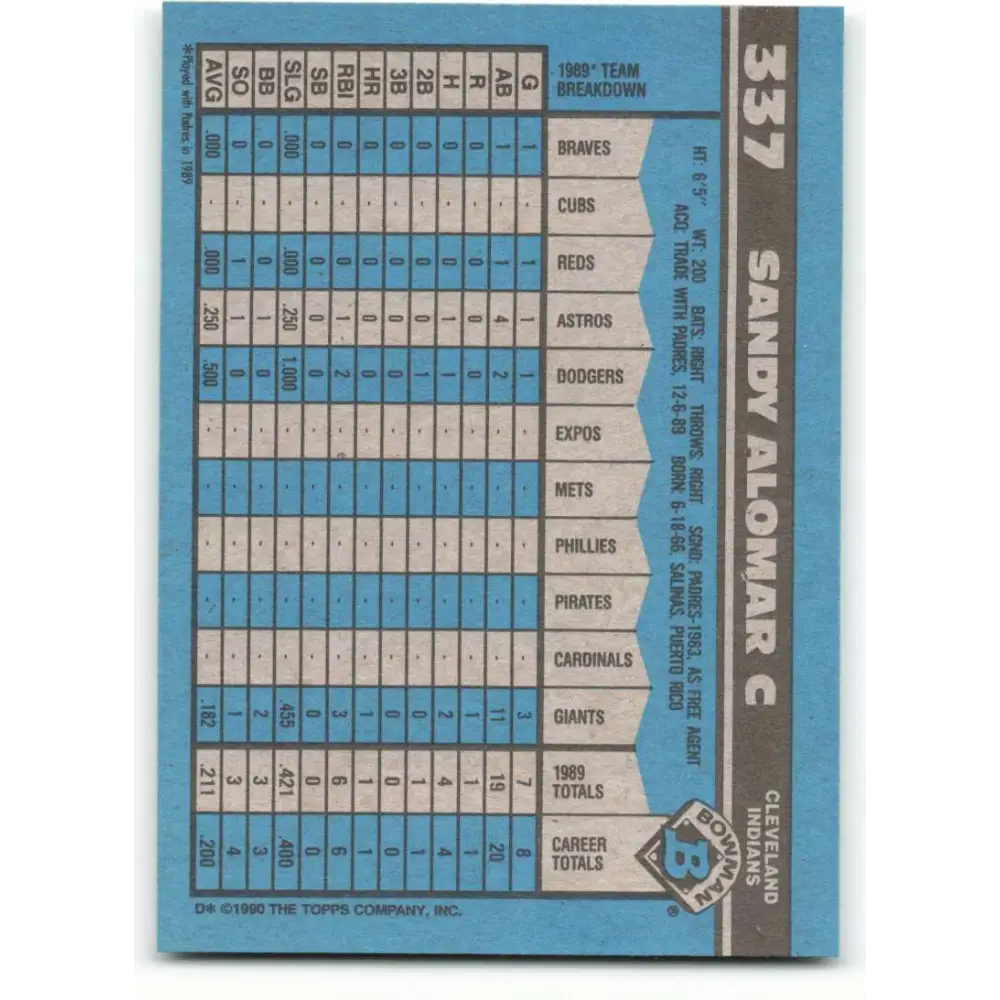 1990 Bowman #337 Sandy Alomar Jr. NM-MT Cleveland Indians Baseball Card Image 2