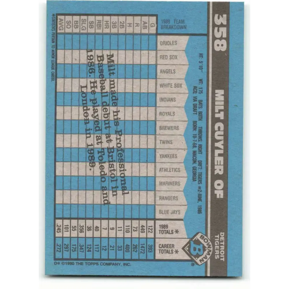 1990 Bowman #358 Milt Cuyler NM-MT RC Rookie Detroit Tigers Baseball Card Image 2