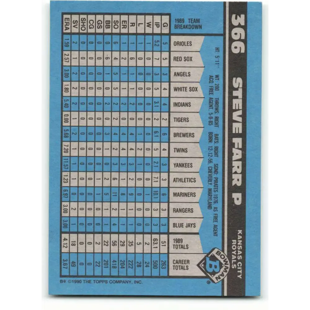 1990 Bowman #366 Steve Farr NM-MT Kansas City Royals Baseball Card Image 2