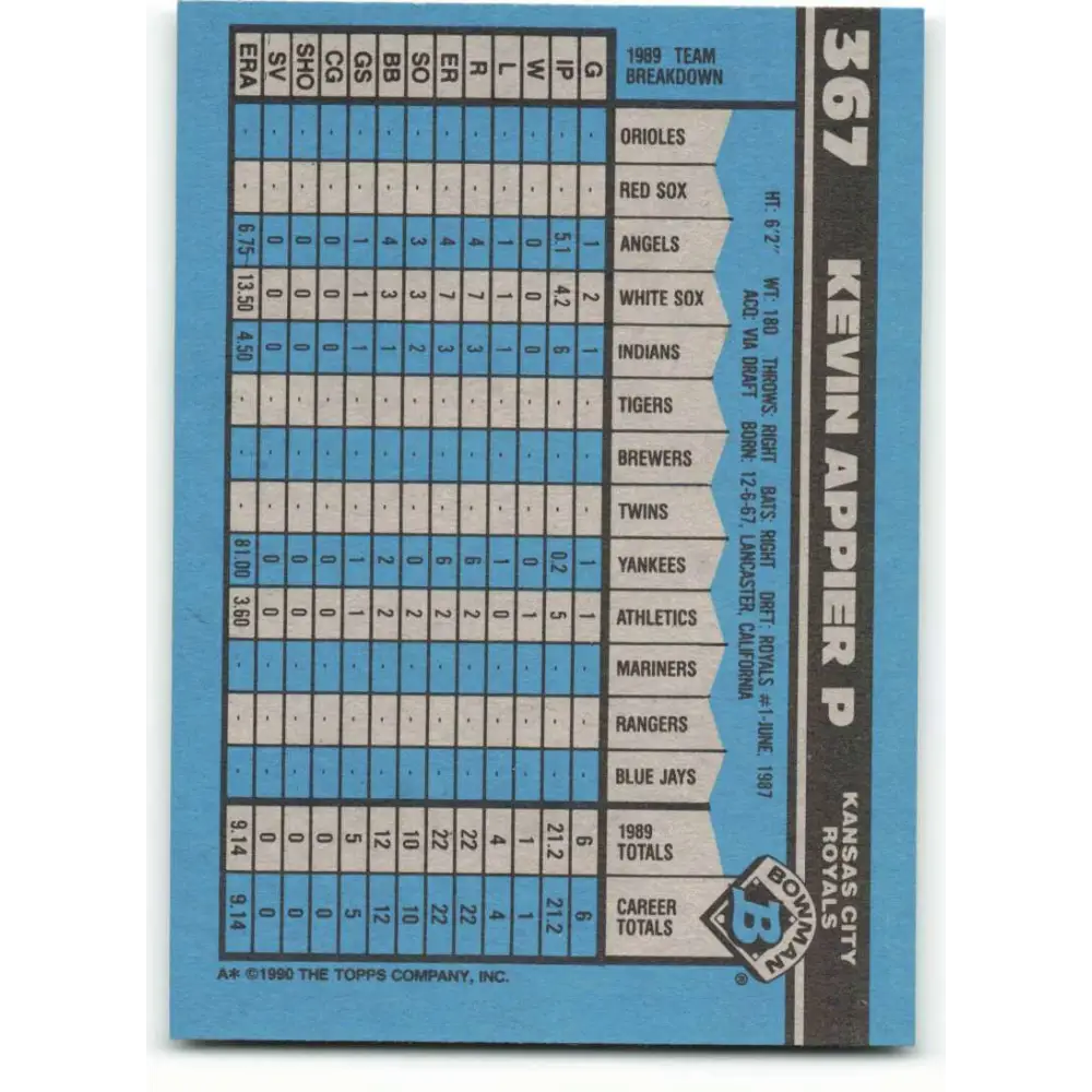 1990 Bowman #367 Kevin Appier NM-MT Kansas City Royals Baseball Card Image 2