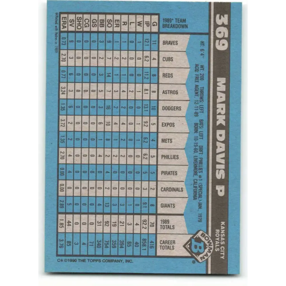 1990 Bowman #369 Mark Davis NM-MT Kansas City Royals Baseball Card Image 2