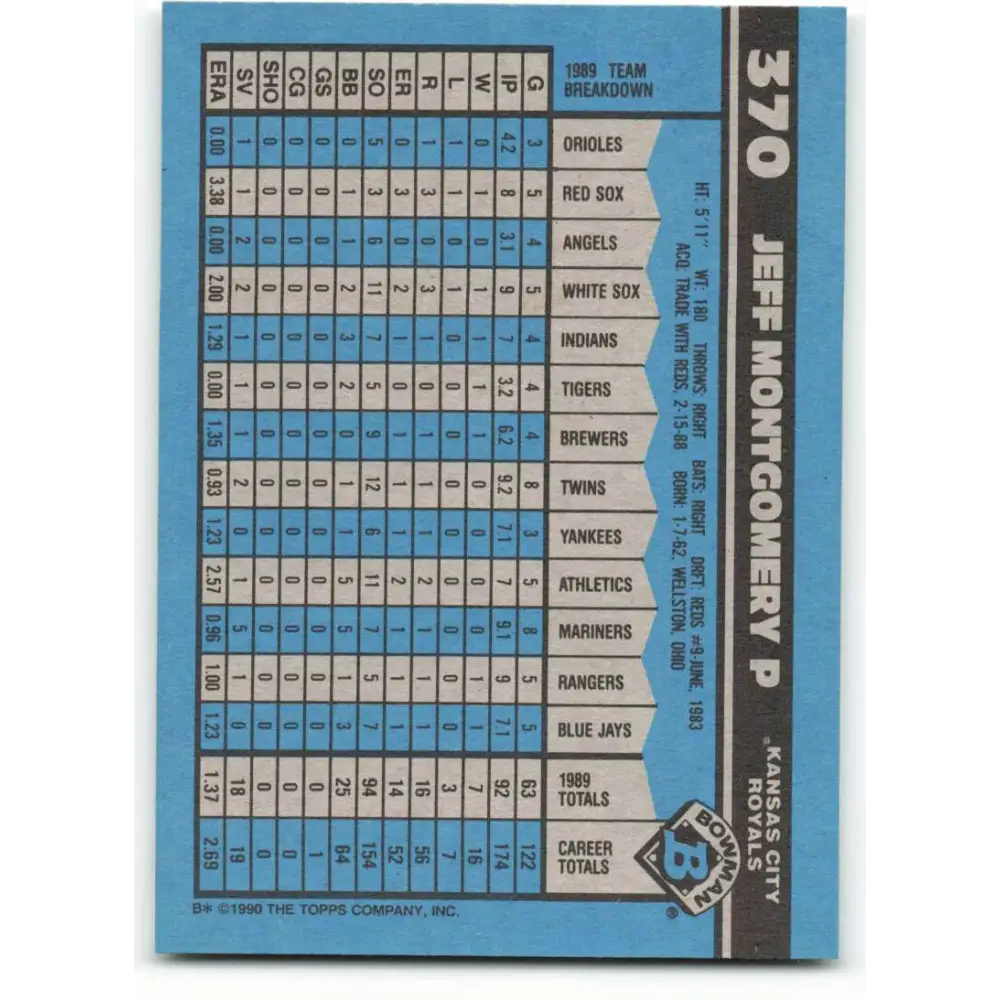1990 Bowman #370 Jeff Montgomery NM-MT Kansas City Royals Baseball Card Image 2