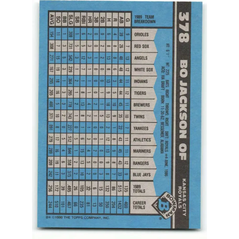 1990 Bowman #378 Bo Jackson NM-MT Kansas City Royals Baseball Card Image 2