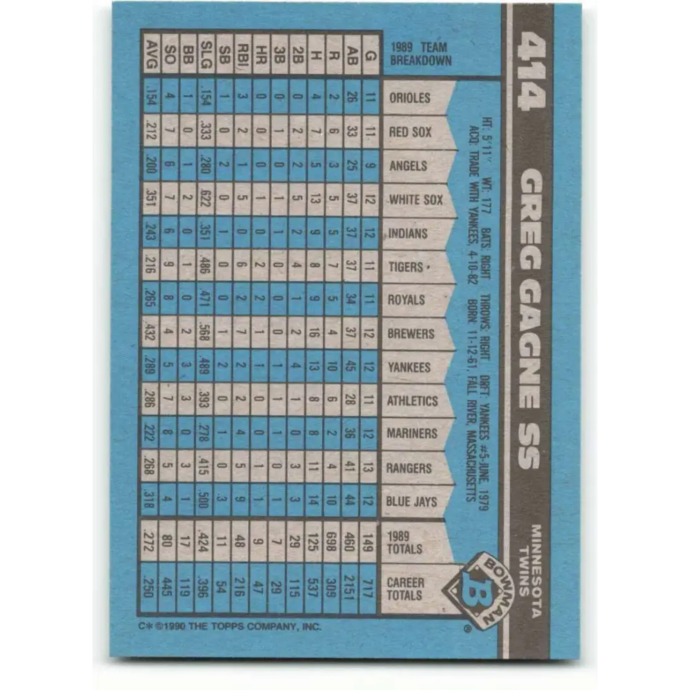 1990 Bowman #414 Greg Gagne NM-MT Minnesota Twins Baseball Card Image 2
