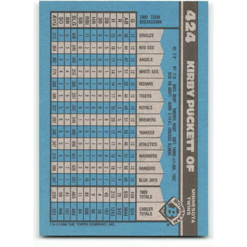 1990 Bowman #424 Kirby Puckett NM-MT Minnesota Twins Baseball Card Image 2