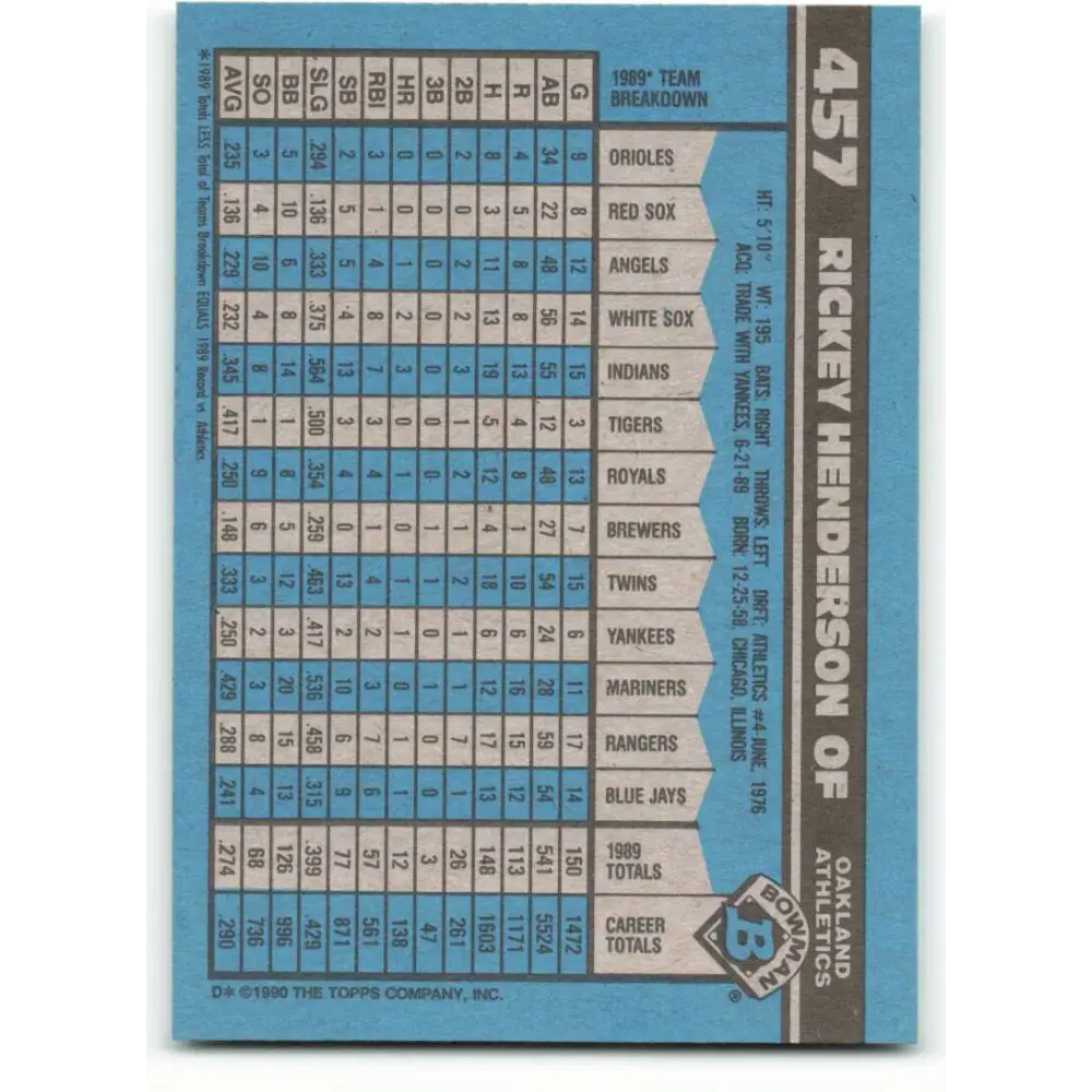 1990 Bowman #457 Rickey Henderson NM-MT Oakland Athletics Baseball Card Image 2