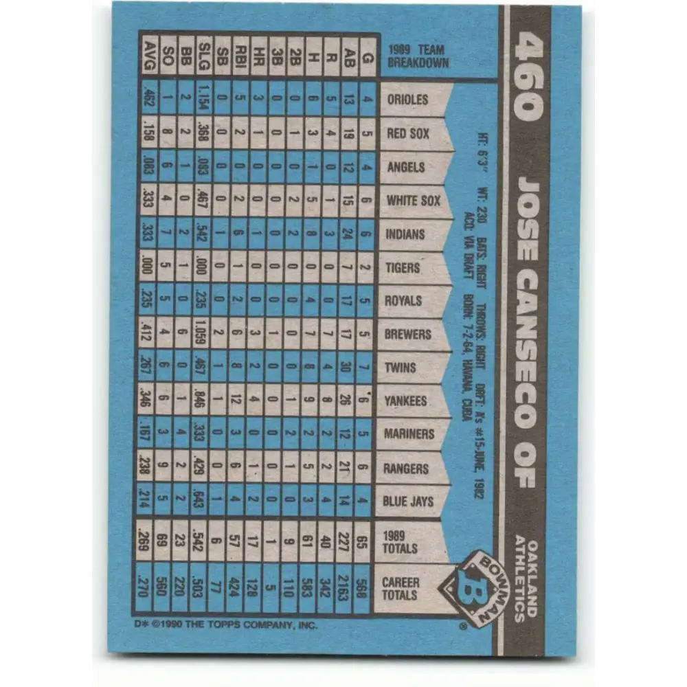 1990 Bowman #460 Jose Canseco NM-MT Oakland Athletics Baseball Card Image 2