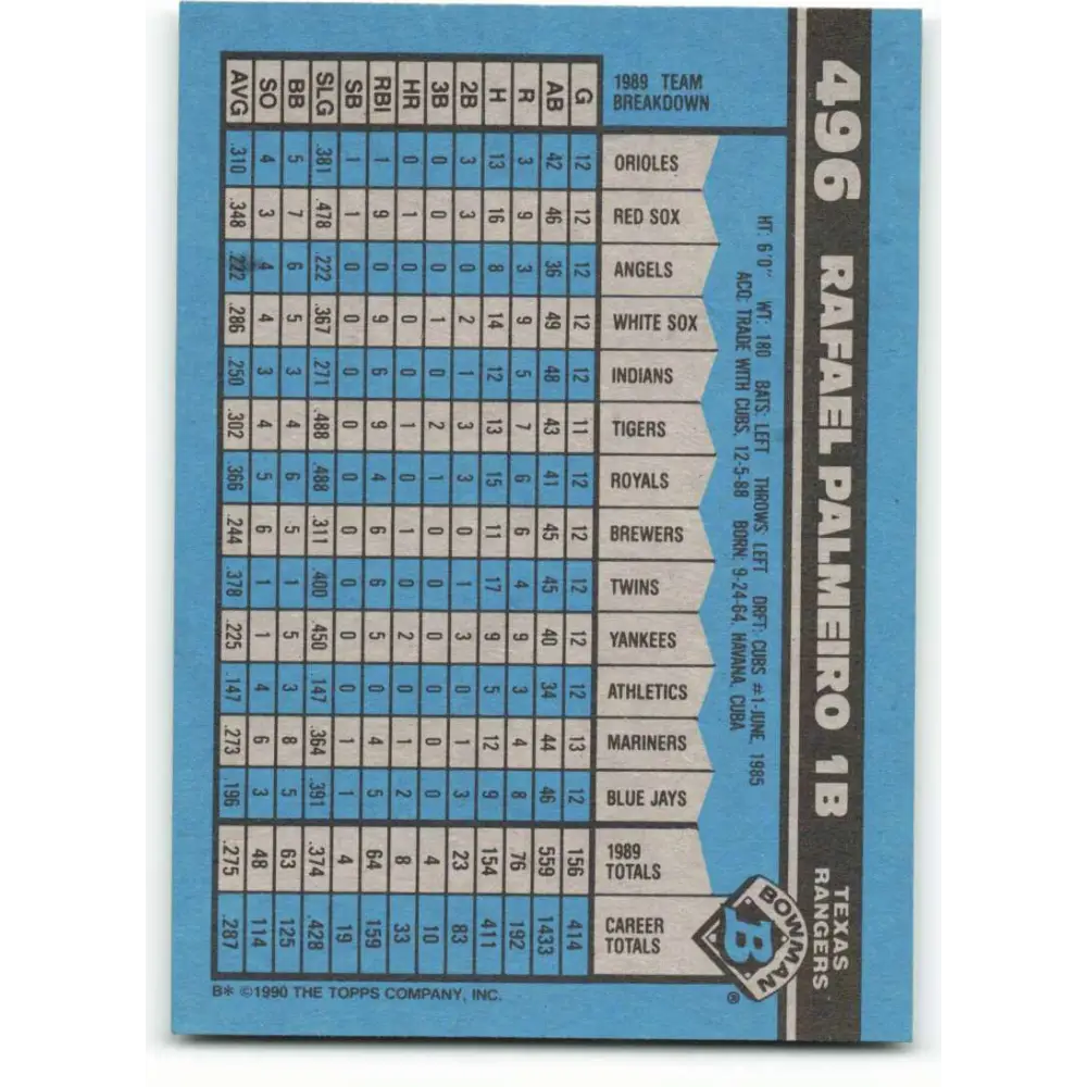 1990 Bowman #496 Rafael Palmeiro NM-MT Texas Rangers Baseball Card Image 2