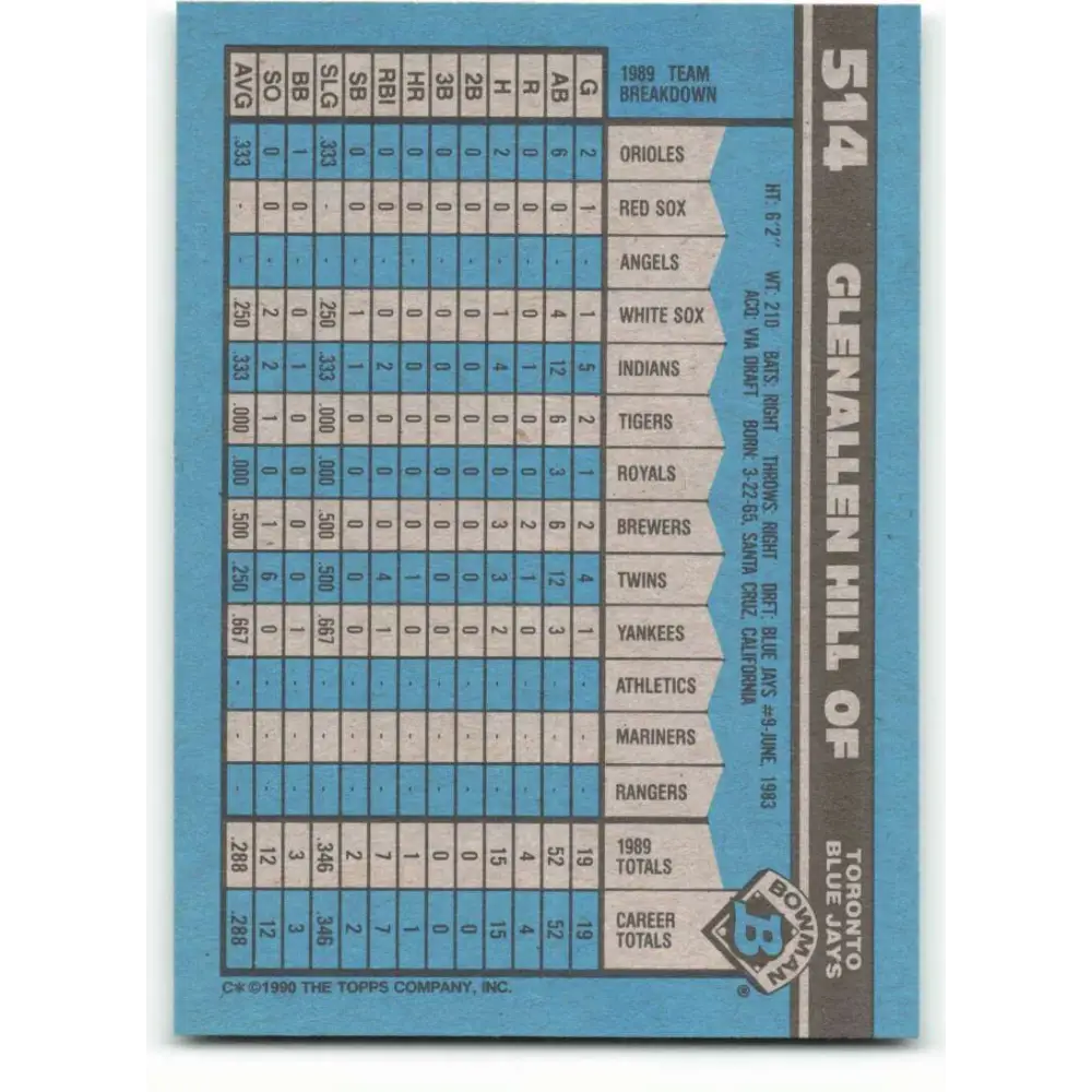 1990 Bowman #514 Glenallen Hill NM-MT Toronto Blue Jays Baseball Card Image 2