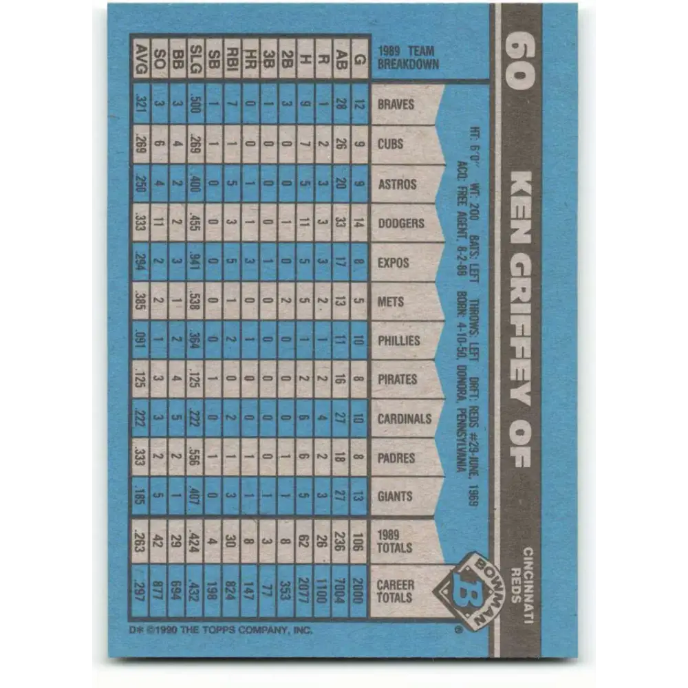 1990 Bowman #60 Ken Griffey Sr. NM-MT Cincinnati Reds Baseball Card Image 2