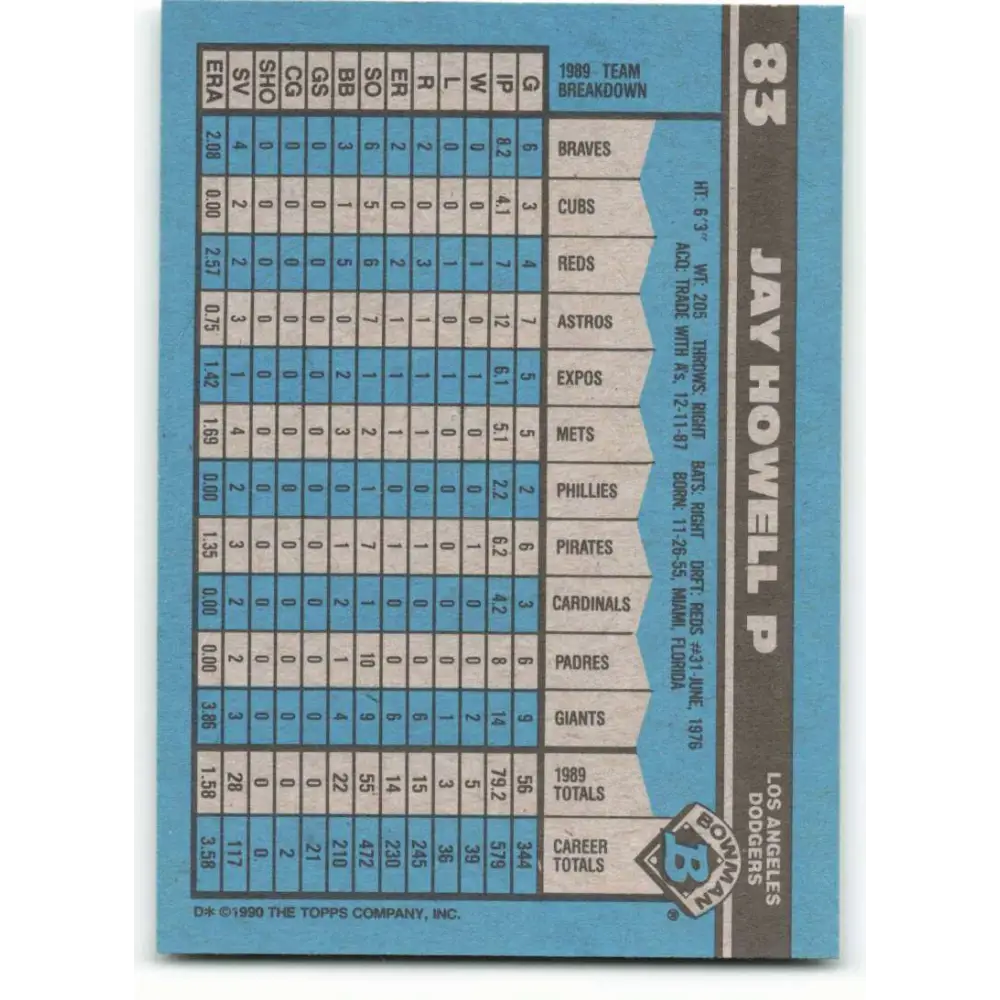 1990 Bowman #83 Jay Howell NM-MT Los Angeles Dodgers Baseball Card Image 2