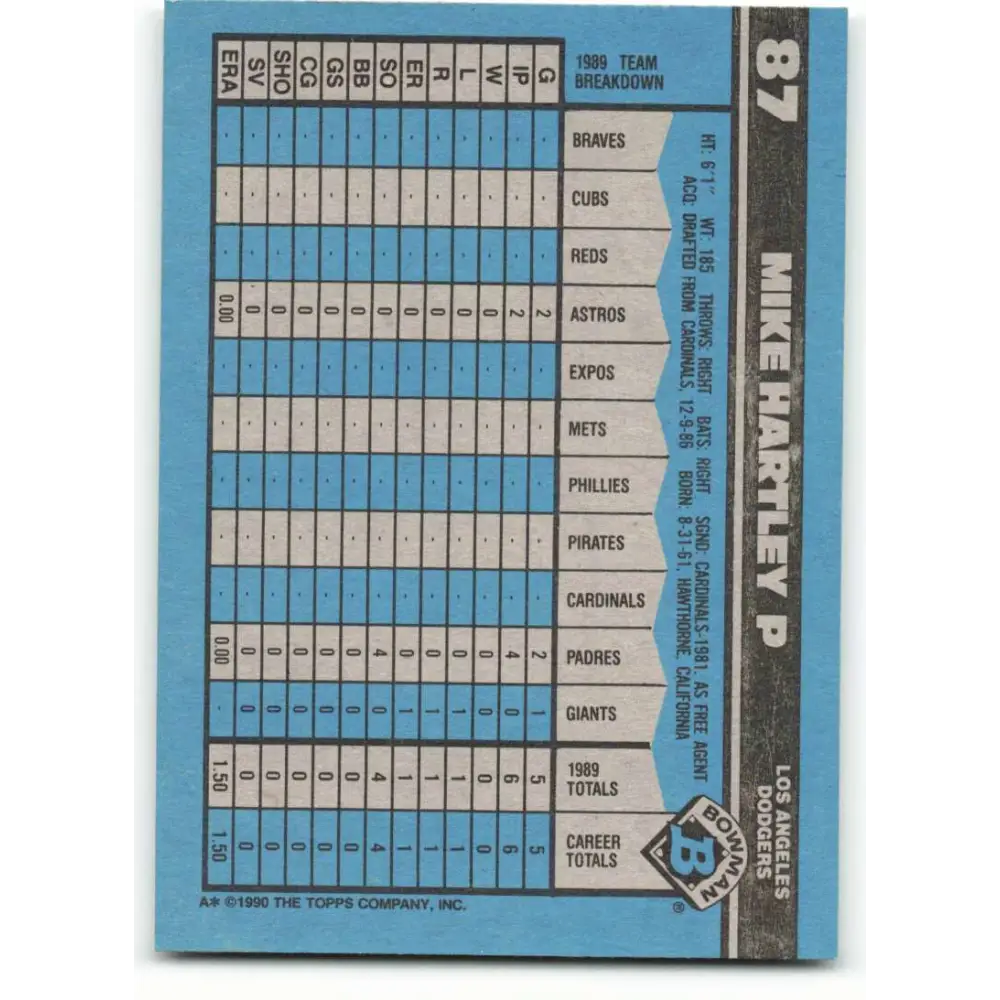 1990 Bowman #87 Mike Hartley NM-MT RC Rookie Los Angeles Dodgers Baseball Card Image 2