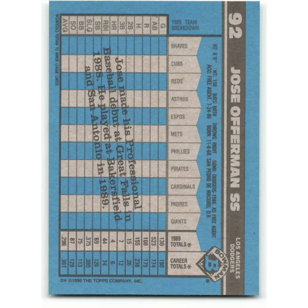 1990 Bowman #92 Jose Offerman NM-MT RC Rookie Los Angeles Dodgers Baseball Card Image 2