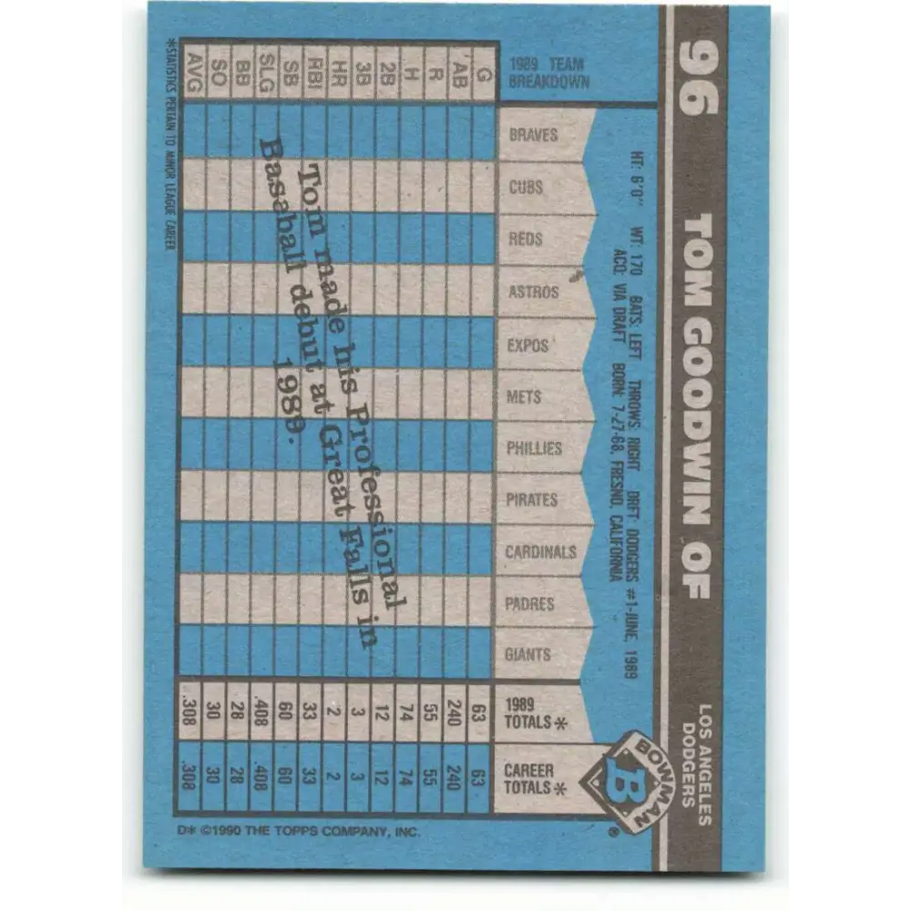 1990 Bowman #96 Tom Goodwin NM-MT RC Rookie Los Angeles Dodgers Baseball Card Image 2