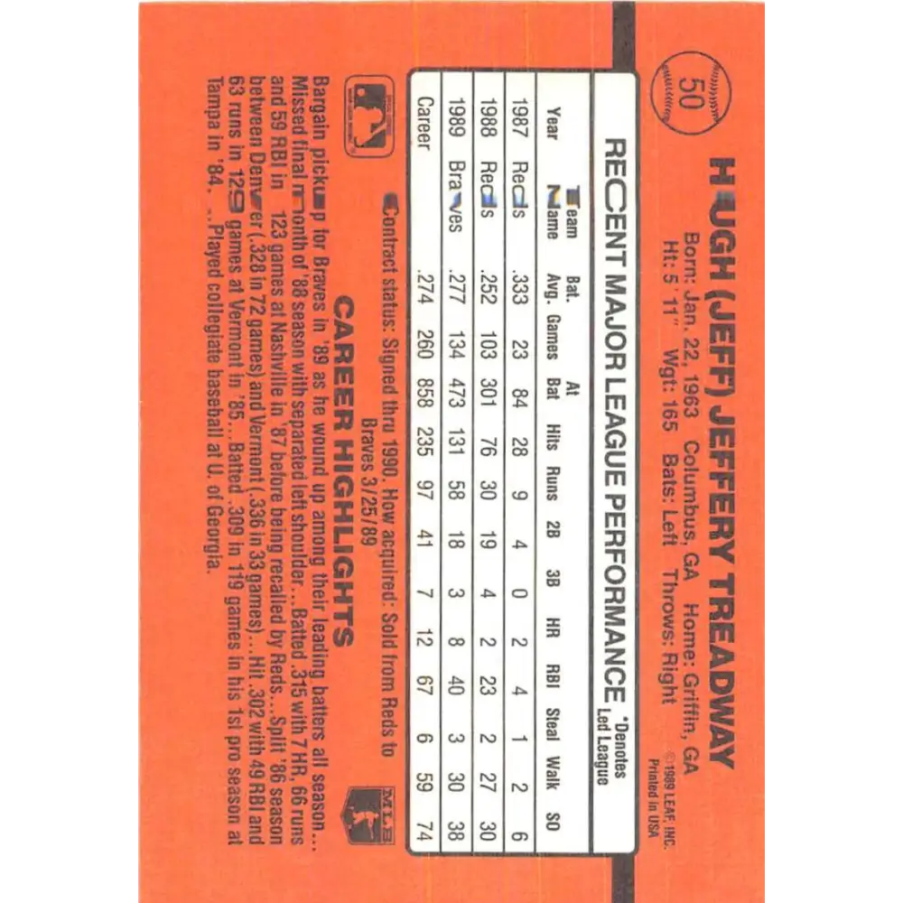 1990 Donruss #50 Jeff Treadway VG-EX Atlanta Braves Baseball Card Image 2