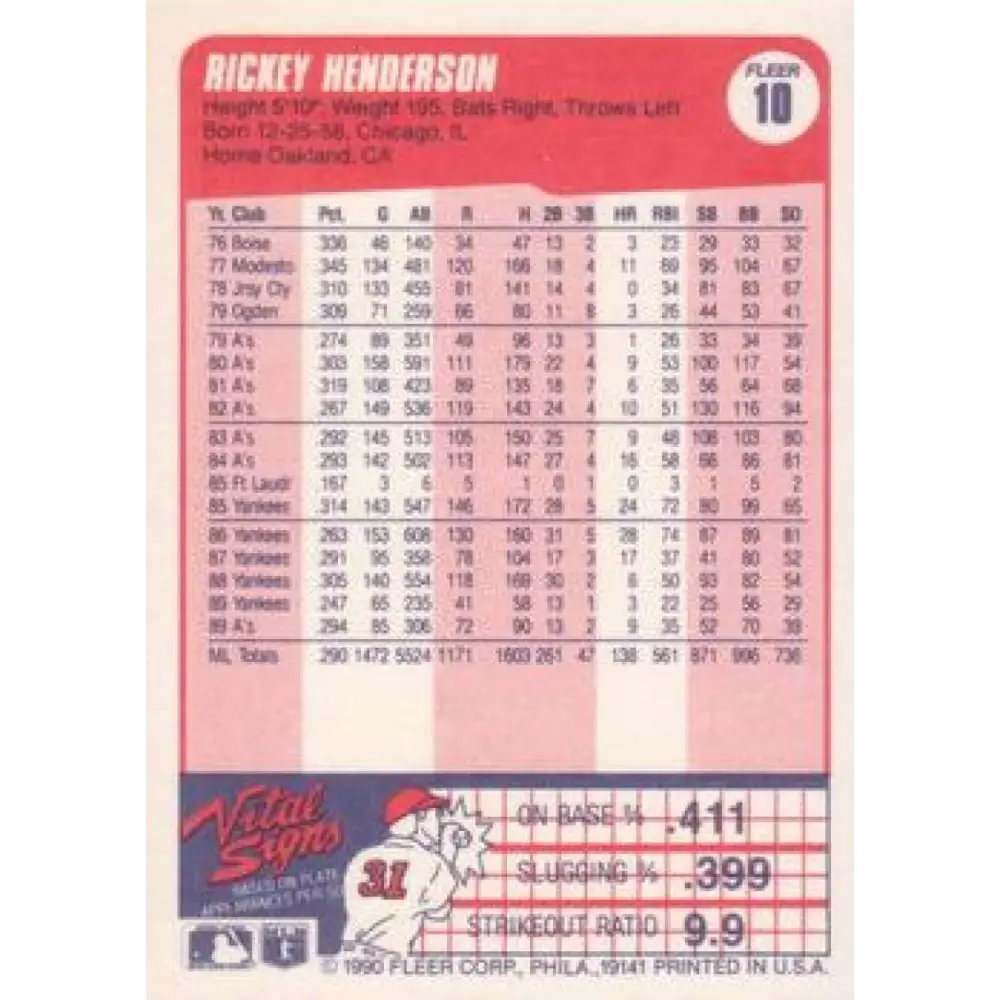 1990 Fleer #10 Rickey Henderson NM-MT Oakland Athletics Baseball Card Image 2