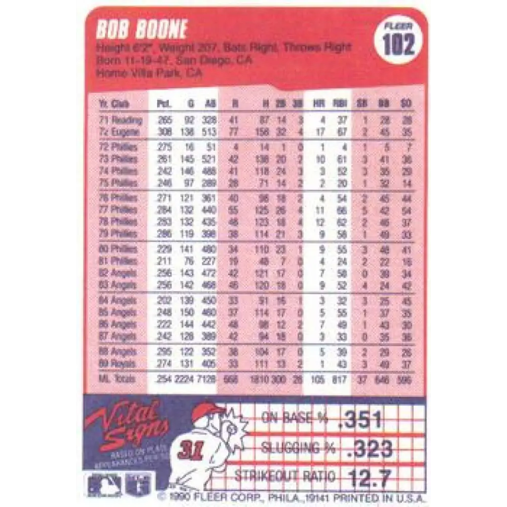 1990 Fleer #102 Bob Boone NM-MT Kansas City Royals Baseball Card Image 2