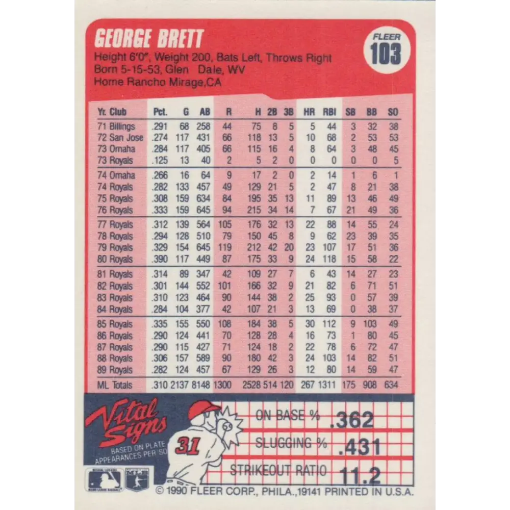 1990 Fleer #103 George Brett NM-MT Kansas City Royals Baseball Card Image 2