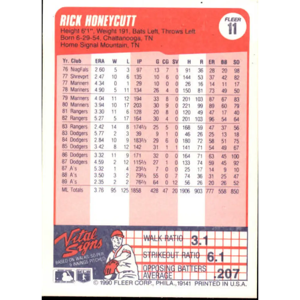 1990 Fleer #11 Rick Honeycutt NM-MT Oakland Athletics Baseball Card Image 2