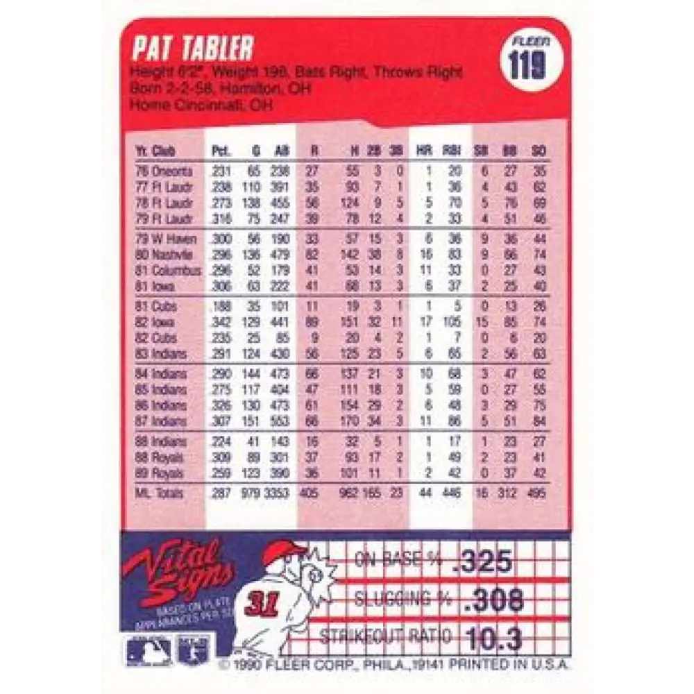 1990 Fleer #119 Pat Tabler NM-MT Kansas City Royals Baseball Card Image 2