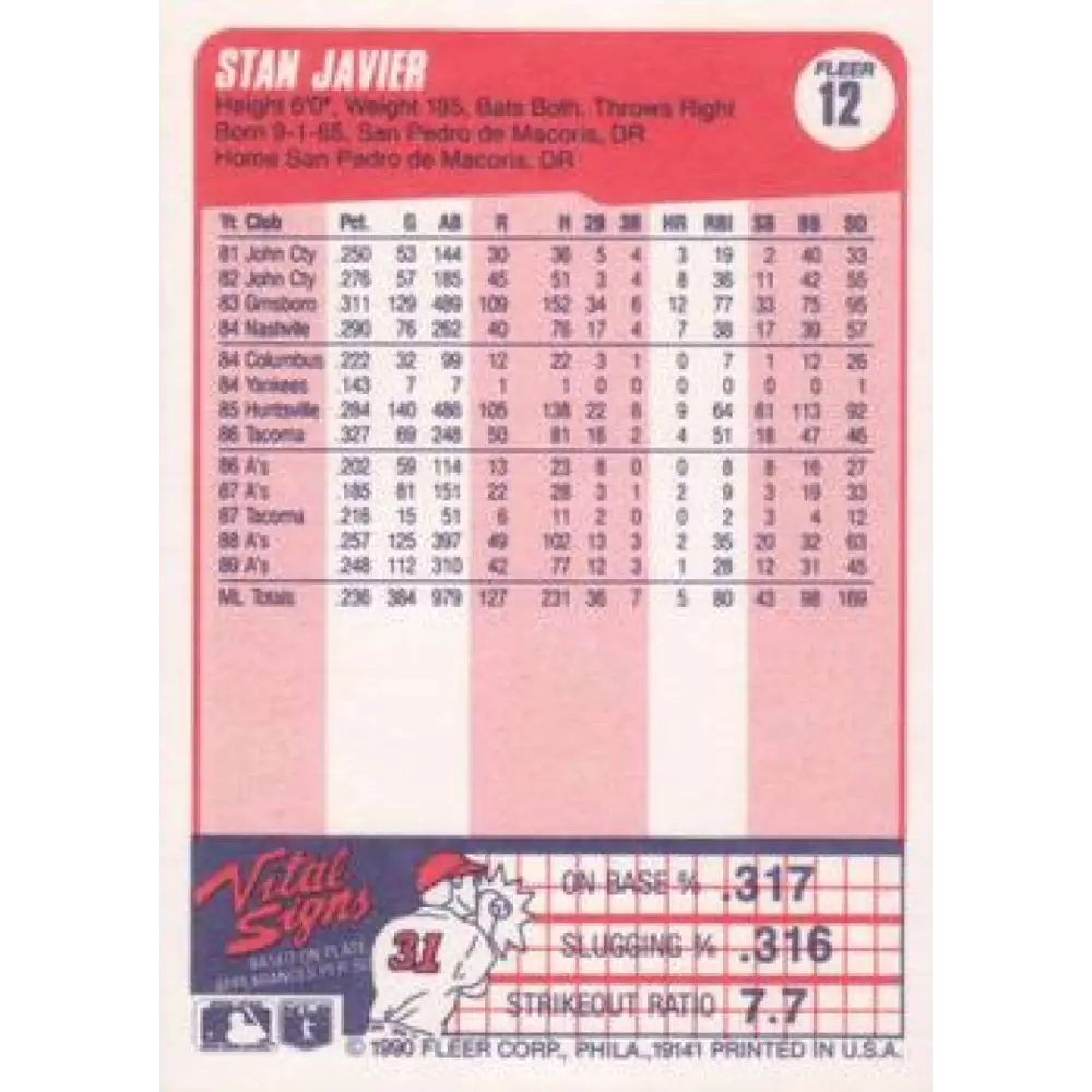 1990 Fleer #12 Stan Javier NM-MT Oakland Athletics Baseball Card Image 2