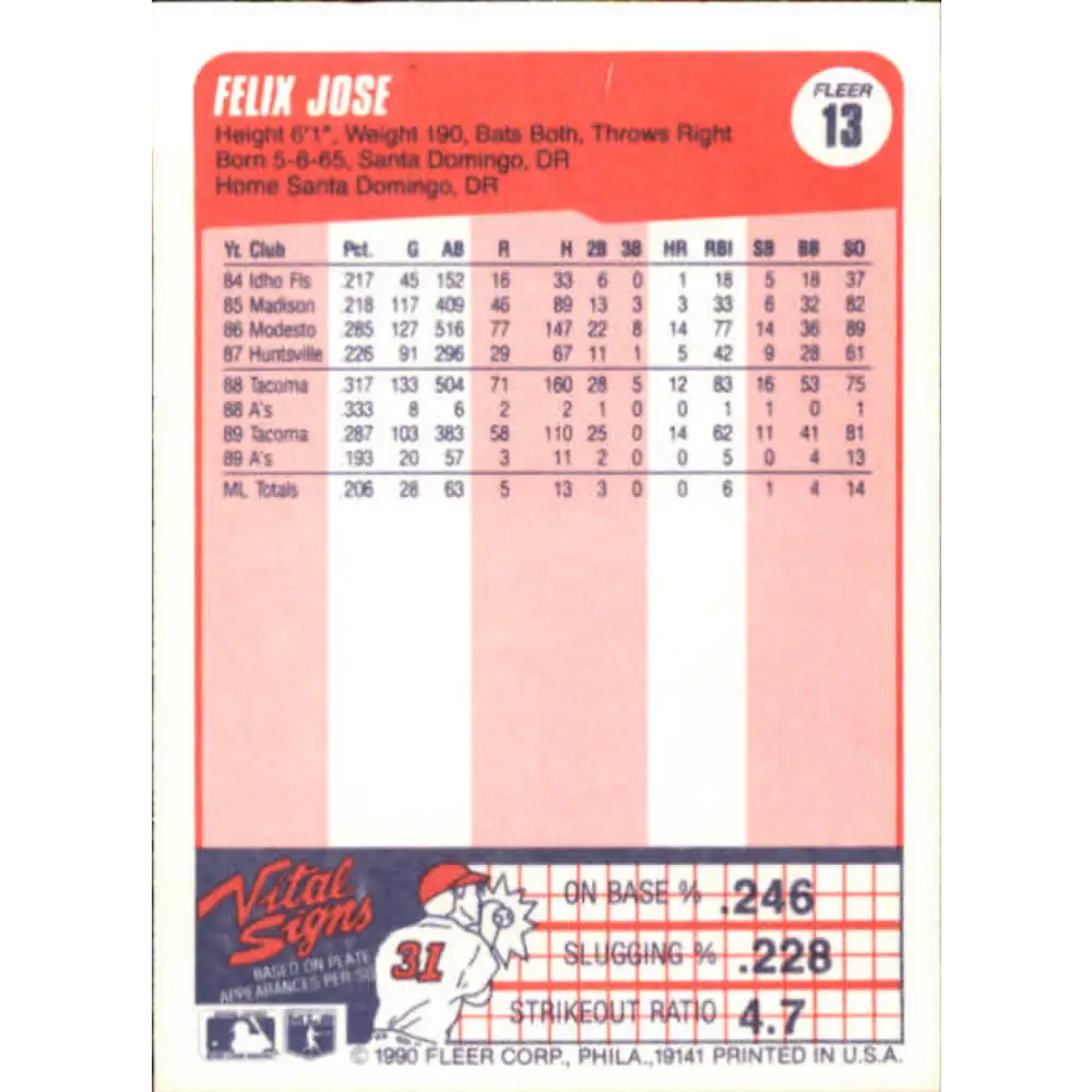 1990 Fleer #13 Felix Jose NM-MT Oakland Athletics Baseball Card Image 2