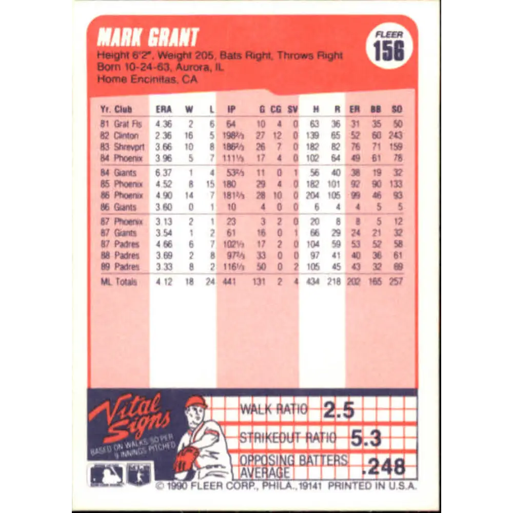 1990 Fleer #156 Mark Grant NM-MT San Diego Padres Baseball Card Image 2