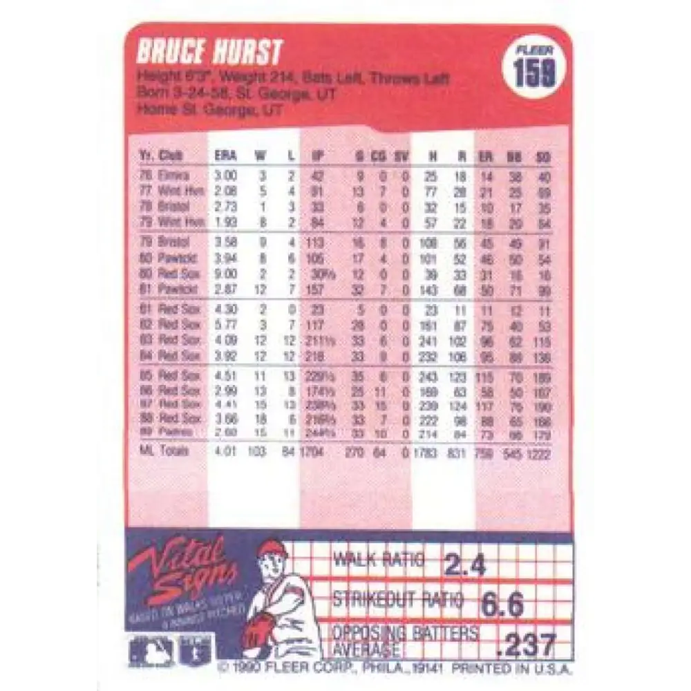 1990 Fleer #159 Bruce Hurst NM-MT San Diego Padres Baseball Card Image 2