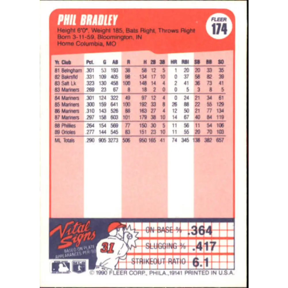 1990 Fleer #174 Phil Bradley NM-MT Baltimore Orioles Baseball Card Image 2