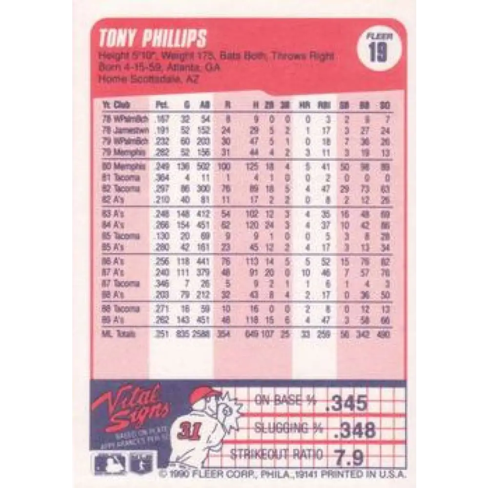 1990 Fleer #19 Tony Phillips NM-MT Oakland Athletics Baseball Card Image 2