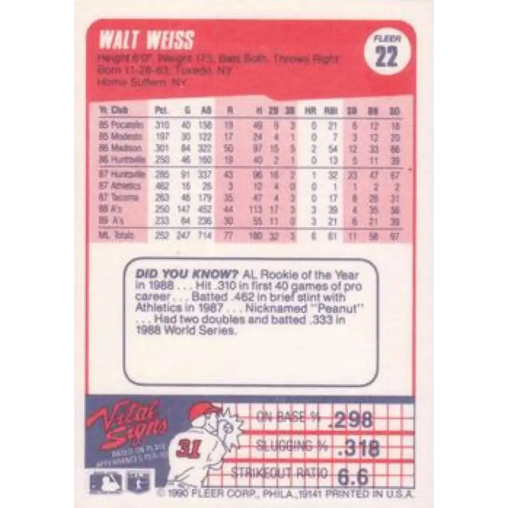 1990 Fleer #22 Walt Weiss NM-MT Oakland Athletics Baseball Card Image 2