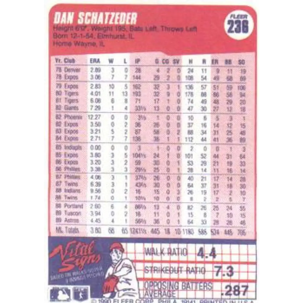 1990 Fleer #236 Dan Schatzeder NM-MT Houston Astros Baseball Card Image 2