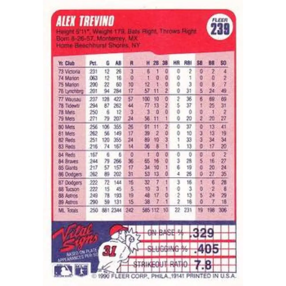 1990 Fleer #239 Alex Trevino NM-MT Houston Astros Baseball Card Image 2