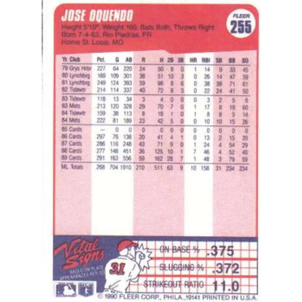 1990 Fleer #255 Jose Oquendo NM-MT St. Louis Cardinals Baseball Card Image 2
