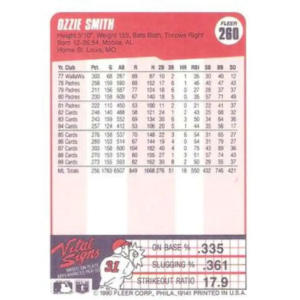 1990 Fleer #260 Ozzie Smith NM-MT St. Louis Cardinals Baseball Card Image 2