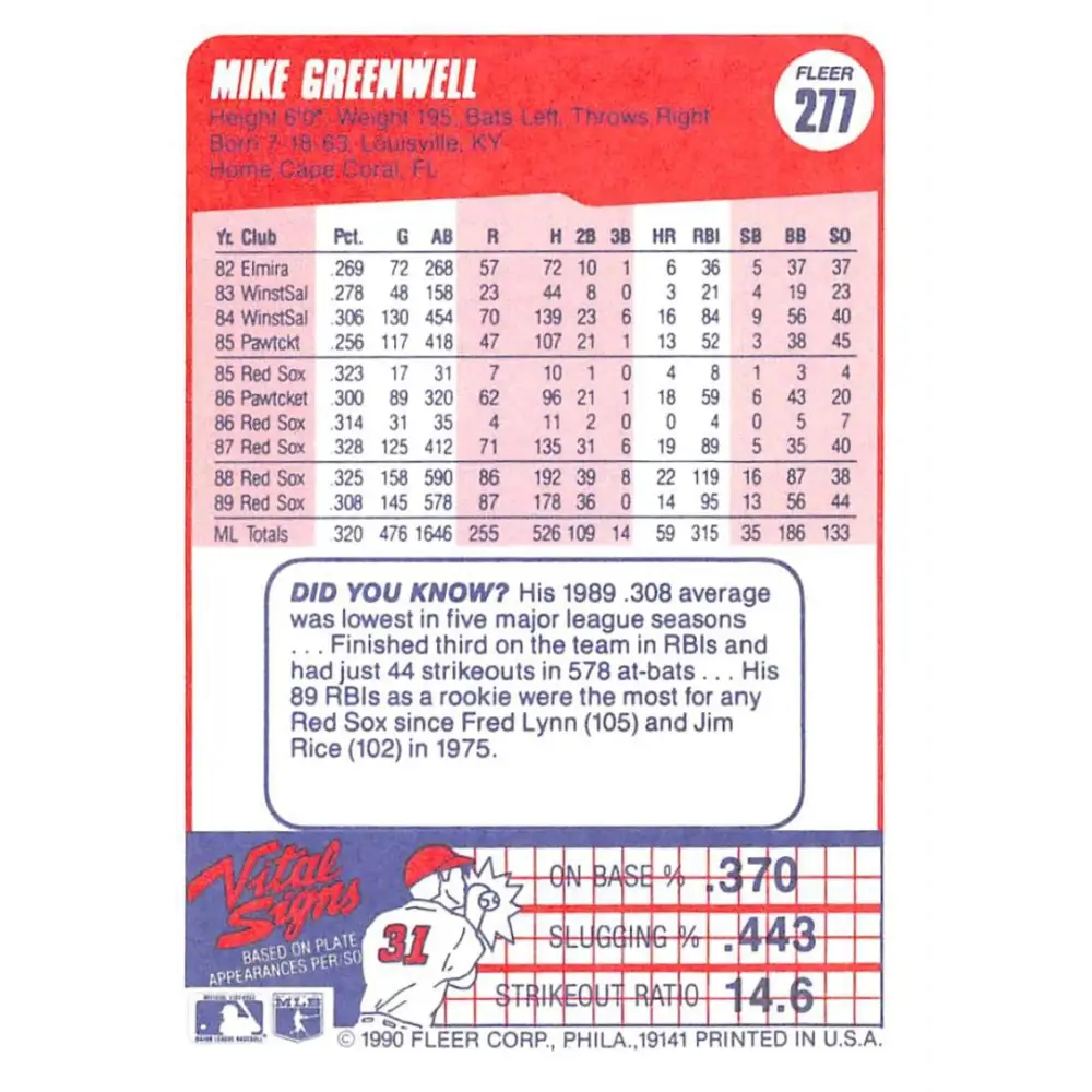 1990 Fleer #277 Mike Greenwell NM-MT Boston Red Sox Baseball Card Image 2