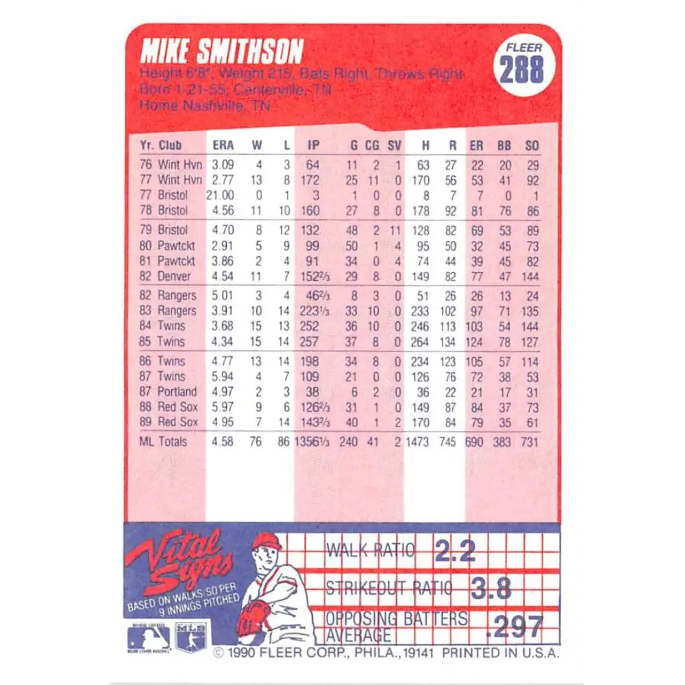 1990 Fleer #288 Mike Smithson NM-MT Boston Red Sox Baseball Card Image 2