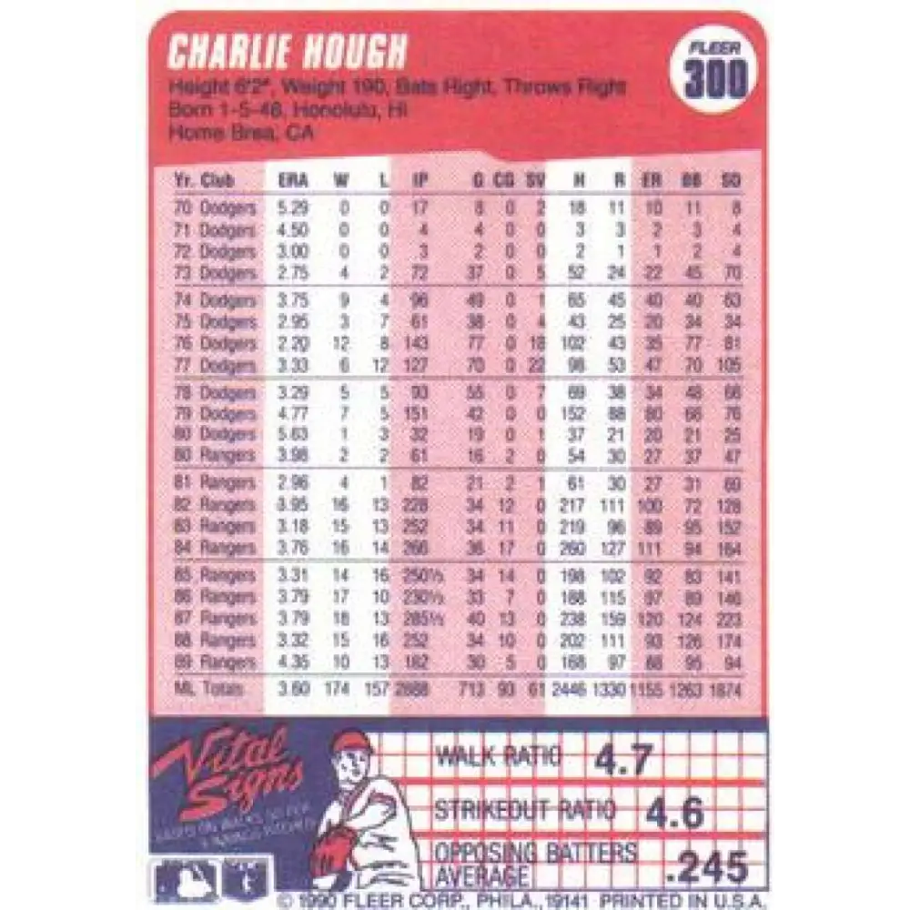 1990 Fleer #300 Charlie Hough NM-MT Texas Rangers Baseball Card Image 2