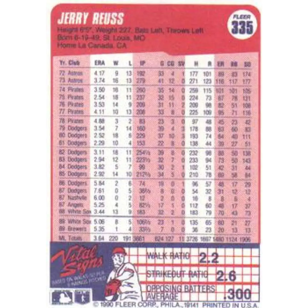 1990 Fleer #335 Jerry Reuss NM-MT Milwaukee Brewers Baseball Card Image 2