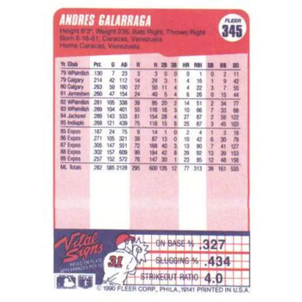 1990 Fleer #345 Andres Galarraga NM-MT Montreal Expos Baseball Card Image 2