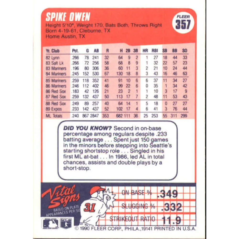 1990 Fleer #357 Spike Owen NM-MT Montreal Expos Baseball Card Image 2