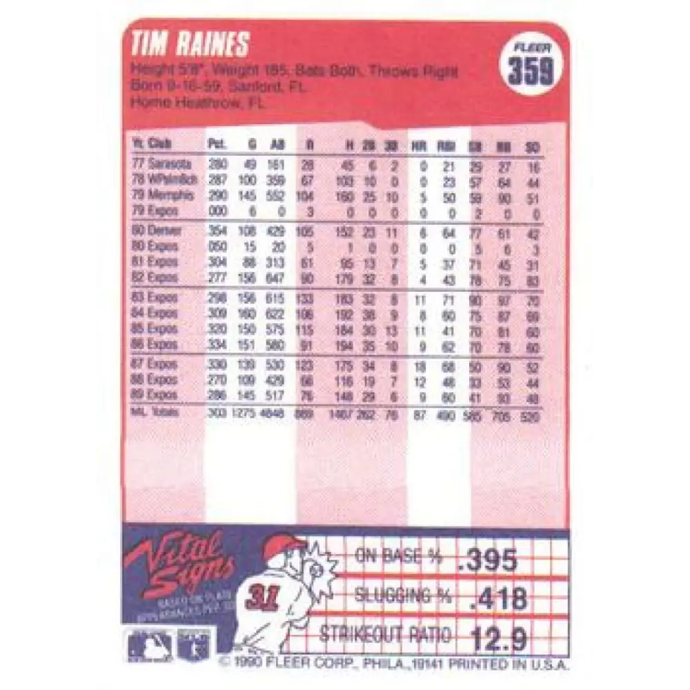 1990 Fleer #359 Tim Raines NM-MT Montreal Expos Baseball Card Image 2