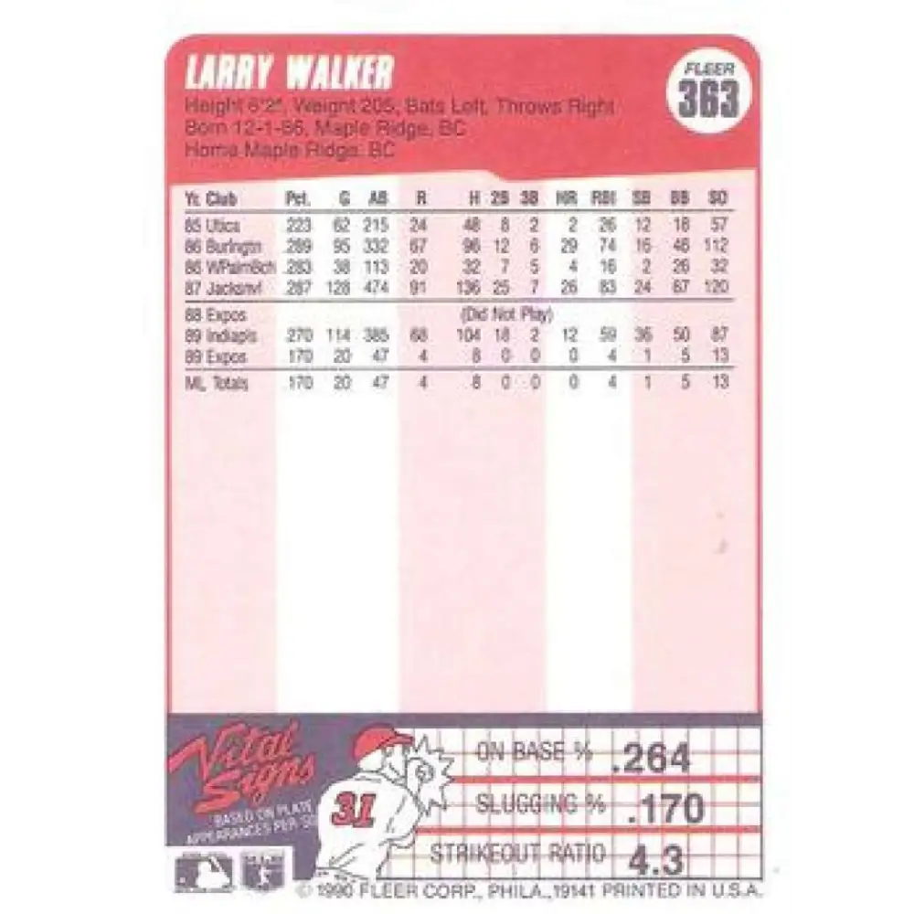 1990 Fleer #363 Larry Walker NM-MT RC Rookie Montreal Expos Baseball Card Image 2