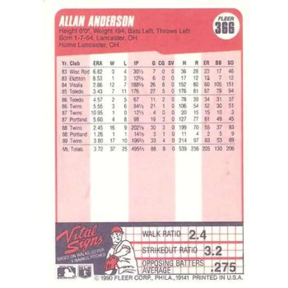 1990 Fleer #366 Allan Anderson NM-MT Minnesota Twins Baseball Card Image 2