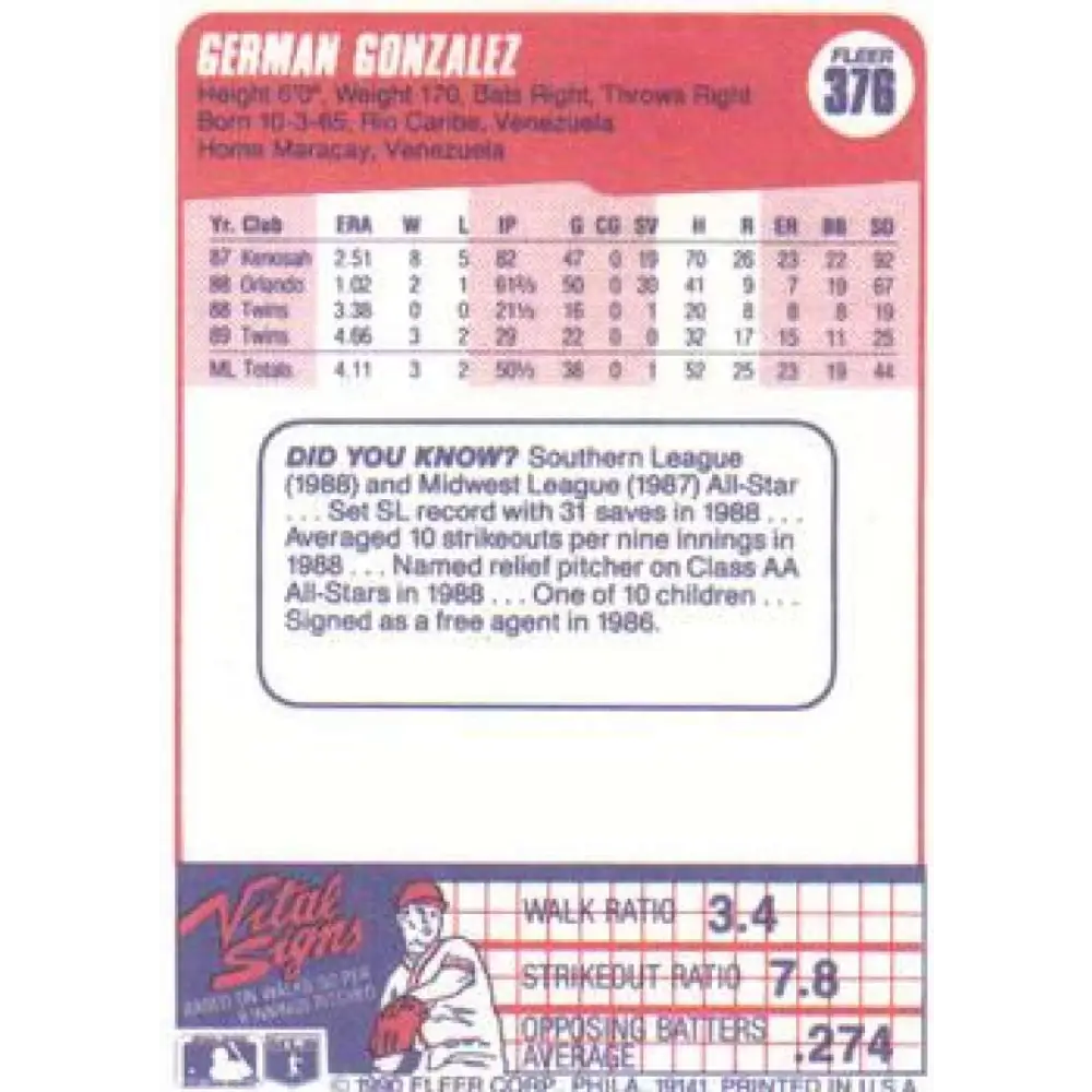 1990 Fleer #376 German Gonzalez UER NM-MT Minnesota Twins Baseball Card Image 2