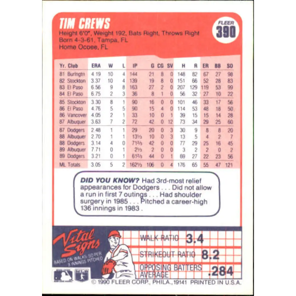 1990 Fleer #390 Tim Crews UER NM-MT Los Angeles Dodgers Baseball Card Image 2